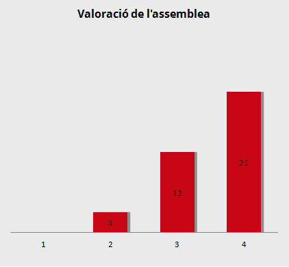 Diagrama