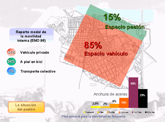 presentació del pla de mobilitat d'Amposta