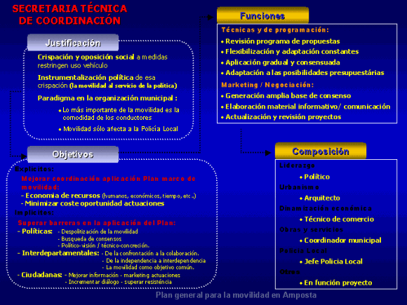 presentació del pla de mobilitat d'Amposta